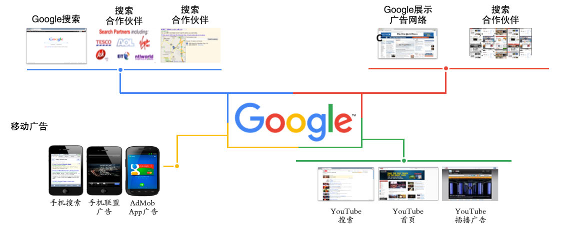 b2c海外解决方案